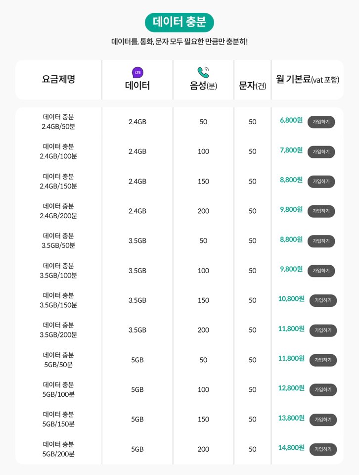 kt 알뜰폰