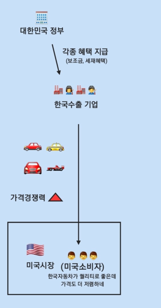  무역구제제도 (Trade Remedies), feat. 반덤핑, 상계관세, 세이프가드