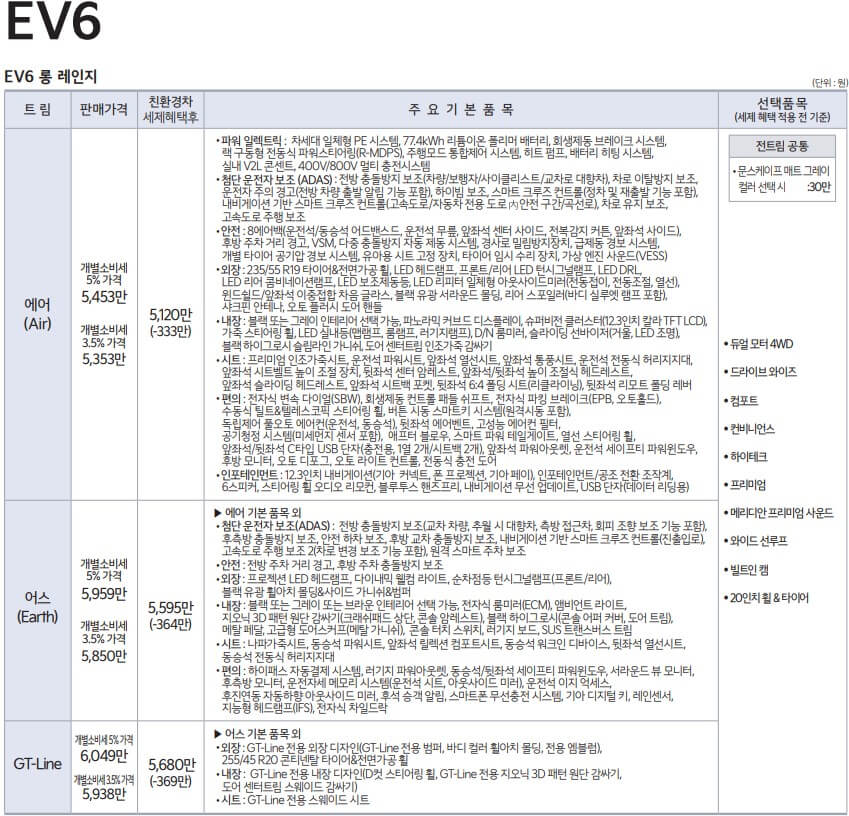 EV6 가격표
