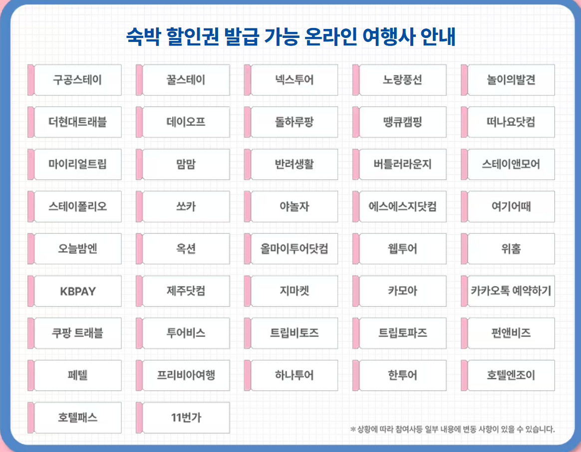 2025 숙박세일페스타 할인 쿠폰 이용방법6