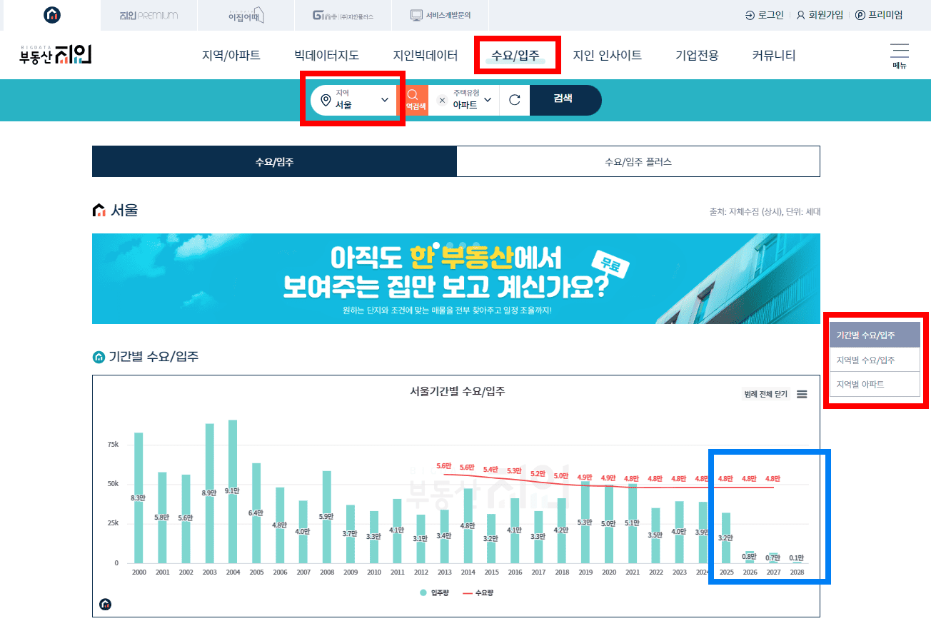 주태 공급량