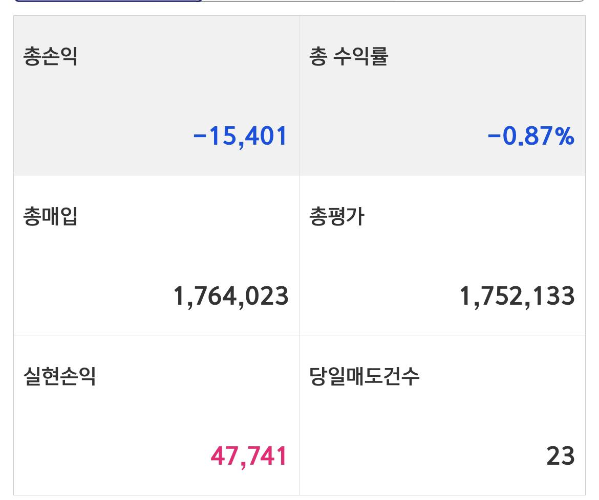  키움증권 캐치 프로그램자동매매 모의매매 1일차 기록