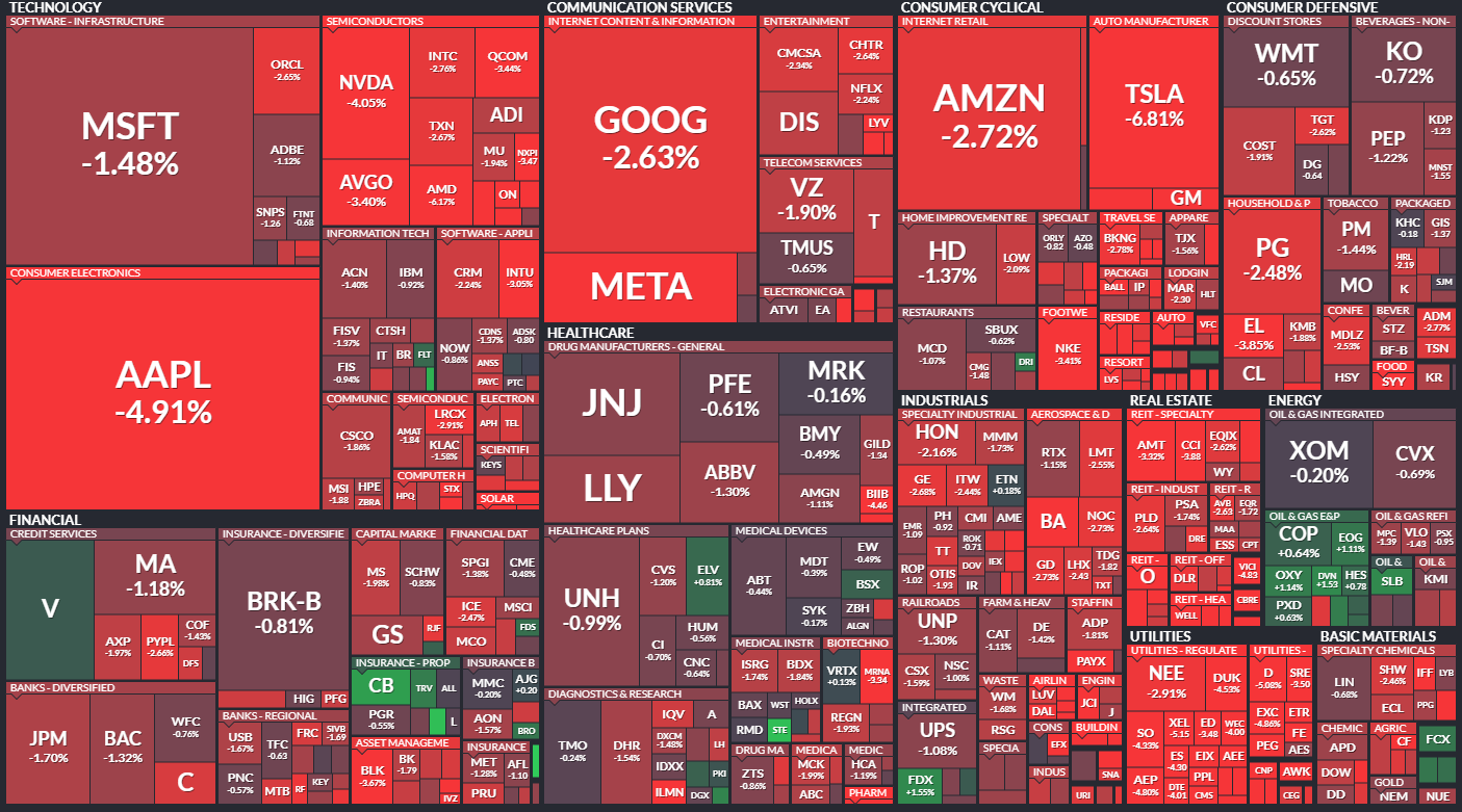  9월29일 미국주식 S&P500 상승률 상위 종목 TOP 100