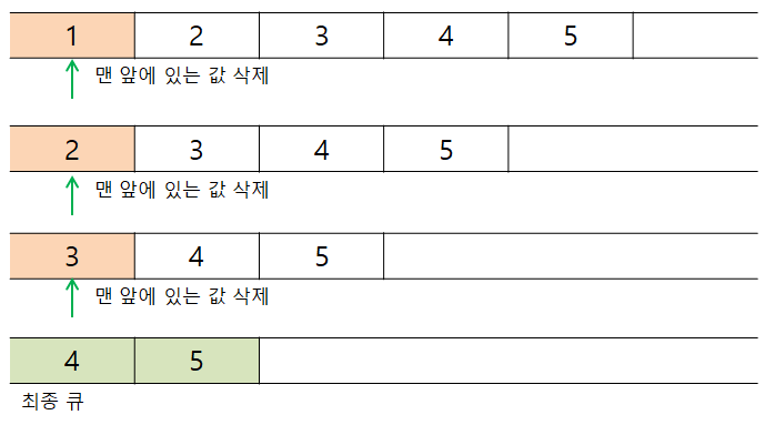 큐(Queue) 이론과 파이썬 구현 큐(Queue) 이론과 파이썬 구현