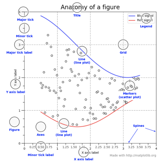  Matplotlib