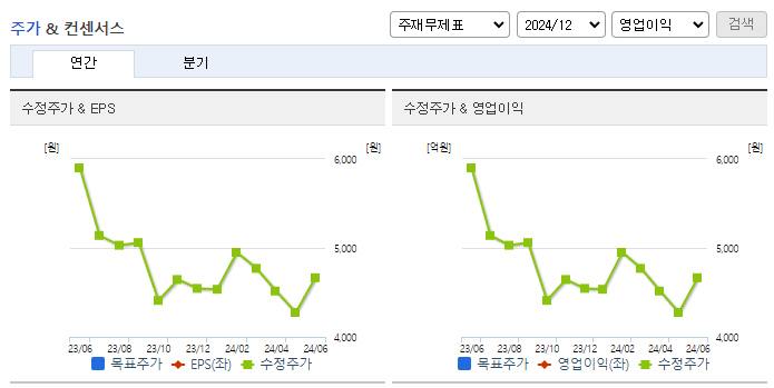 서암기계공업_컨센서스