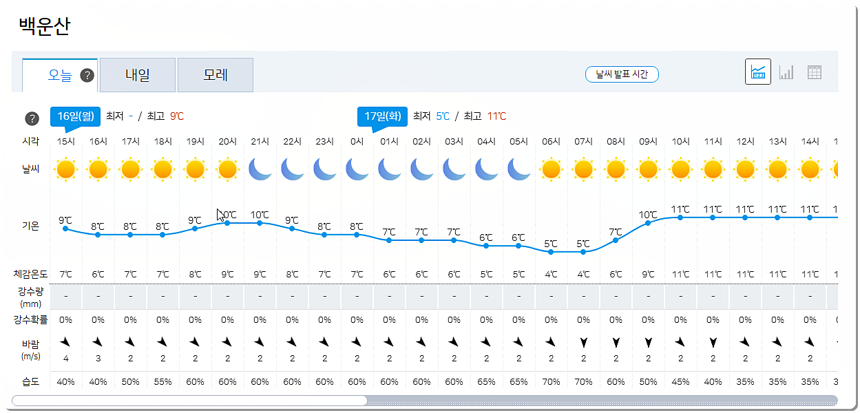 백운산 날씨