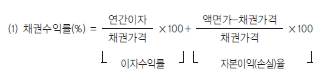  채권 수익률과 채권 가격(yield Curve)