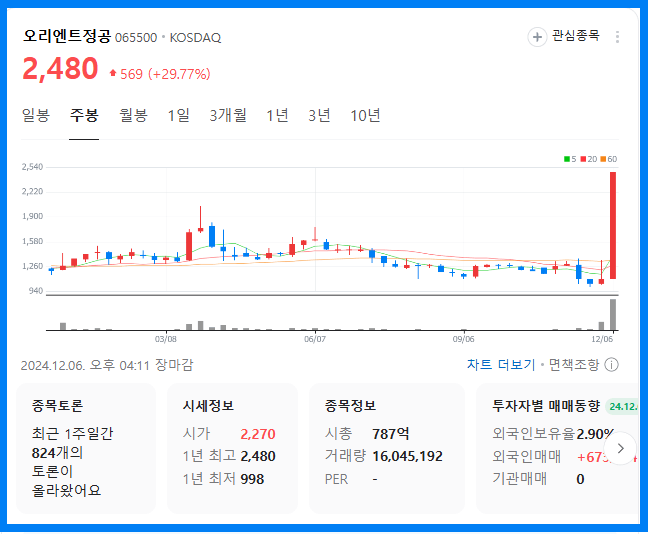 이재명 관련주(오리엔트 정공)