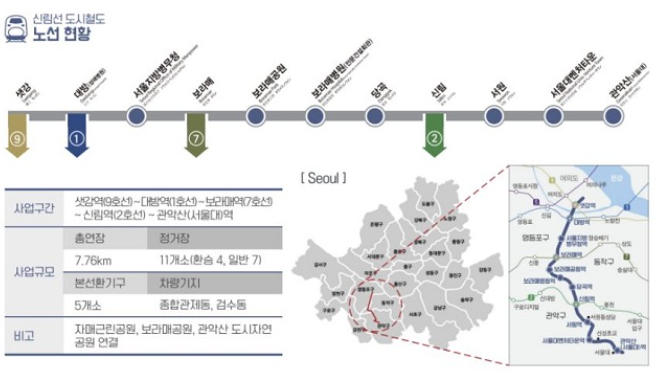 신림선 노선 현황