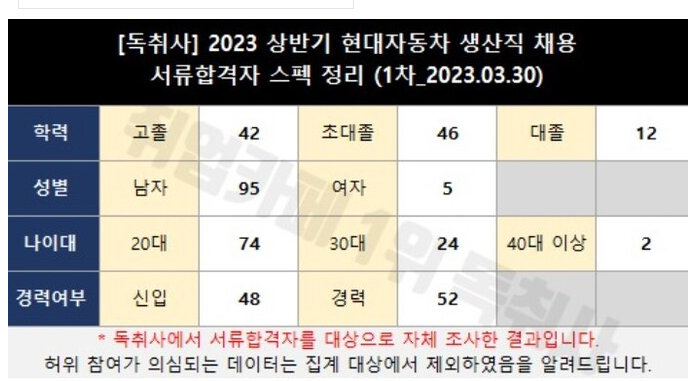 생산직-경쟁율