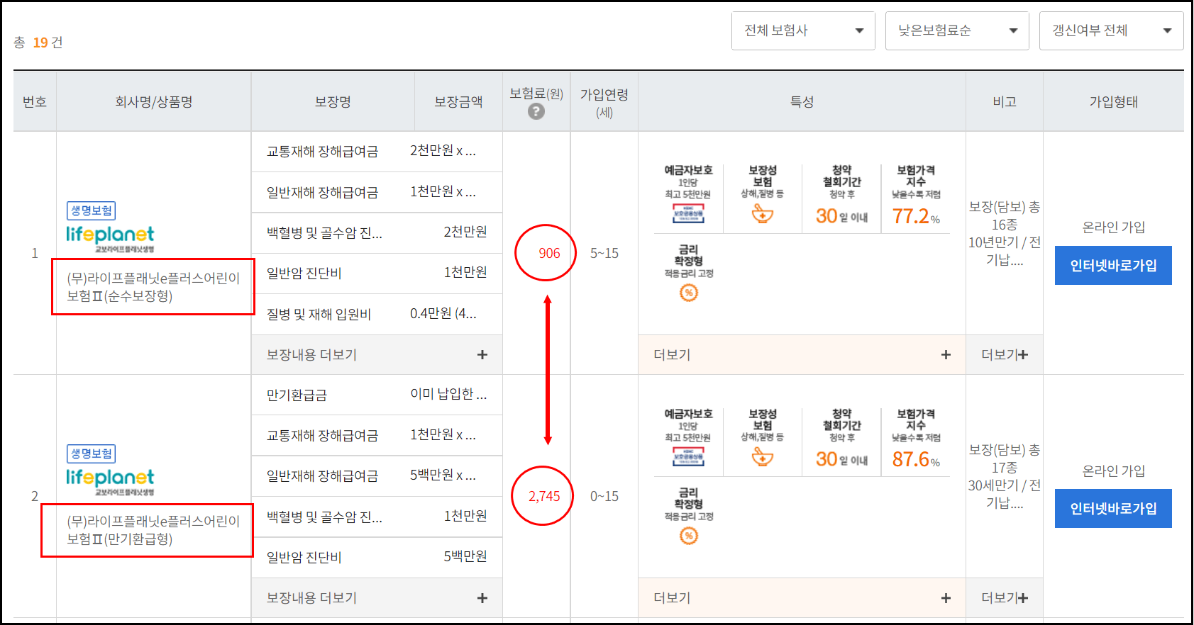 보험료-비교항목-설명