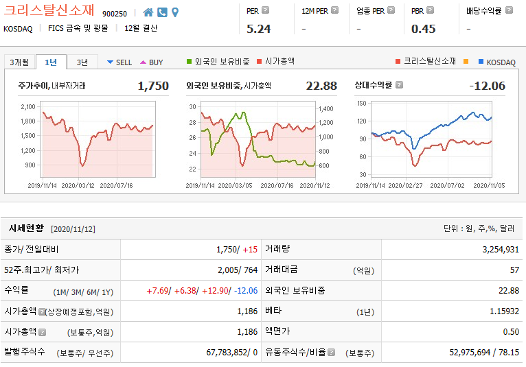 크리스탈신소재 기업