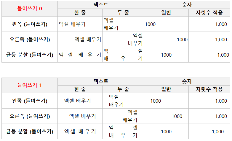 들여쓰기를-적용한-화면