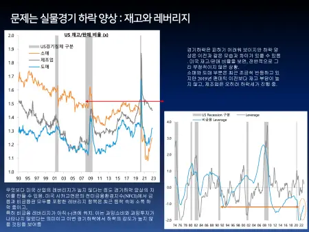 2.경기하락양상_재고와레버리지