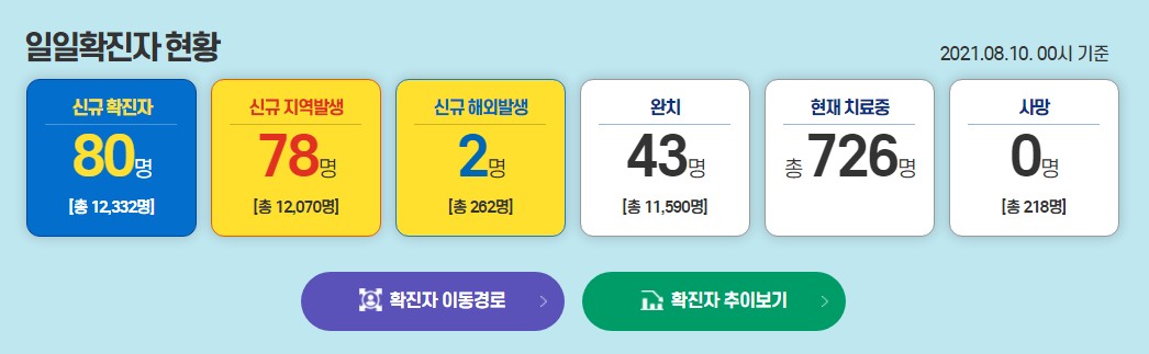10일기준대구코로나확진정보