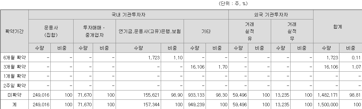 토모큐브 보호예수