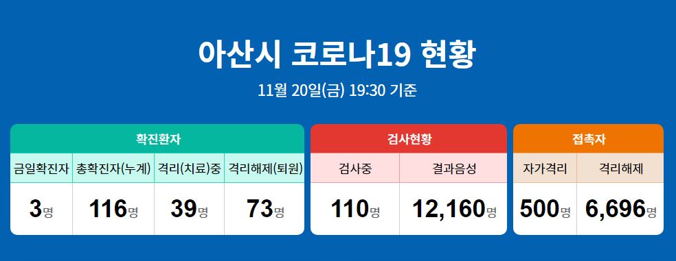 아산시 114번 115번 선문대 코로나19 확진자 발생 심각
