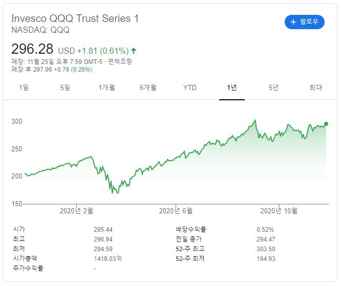  QQQ ETF, 미니 버전 QQQM ETF 등장!!