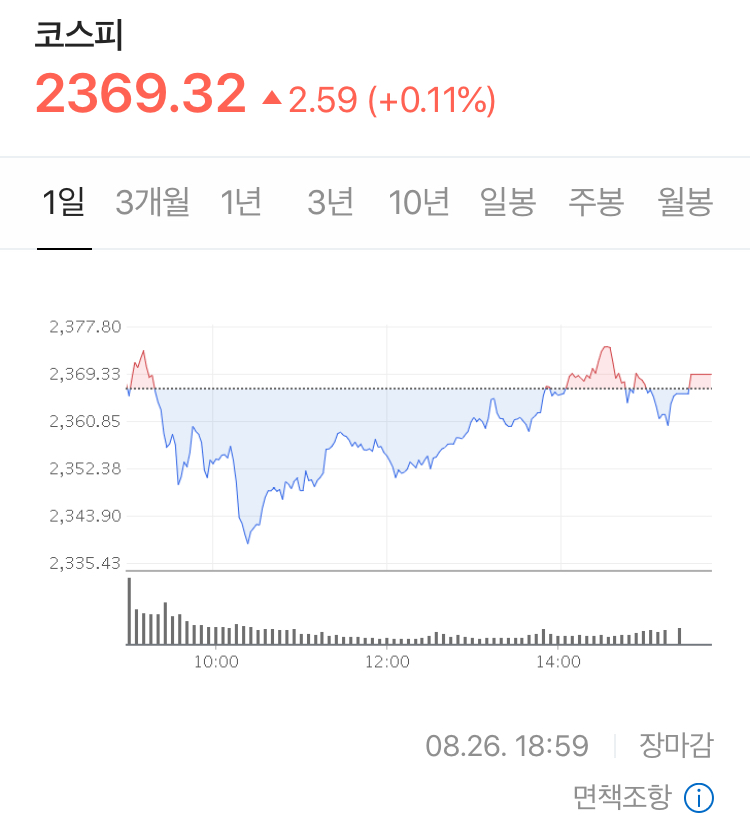  미국 주식시장 혼조세 + 우리나라 코로나 확진자 증가로 인한 우려감 + 금통위, 파월 연준 의장 연설에 주목!  - Stock 주식 시황 분석 2020.08.26