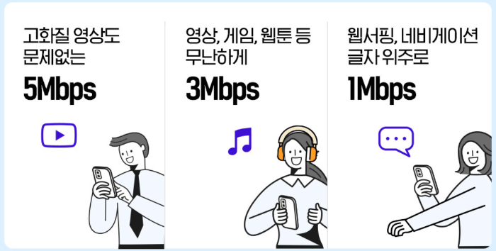 속도별-이용가능-인터넷-서비스-SK7mobile-출처