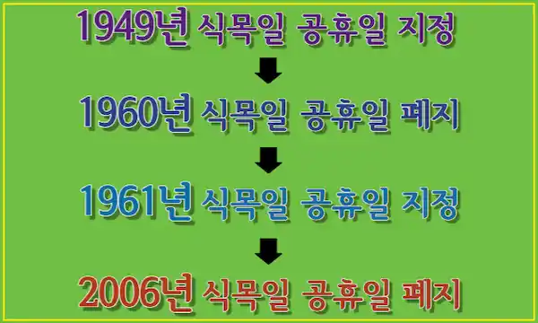식목일 공휴일 변천사