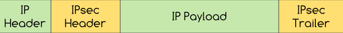 IPsec 전송 모드