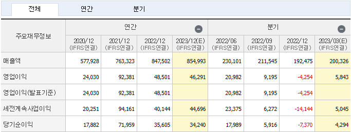 posco홀딩스