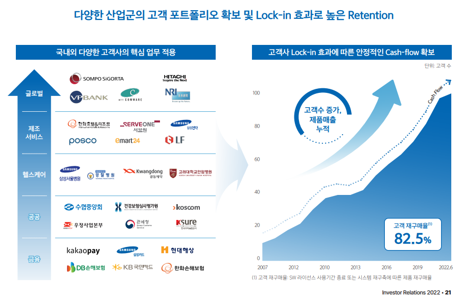 이노룰스 고객 포트폴리오(출처 : 이노룰스 IR자료)