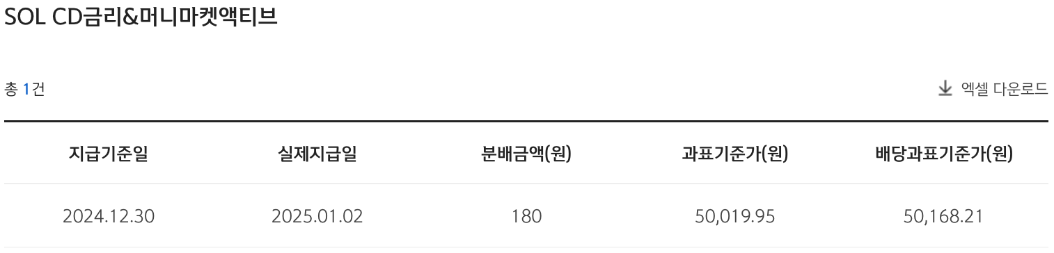 비케이렌트카 이미지