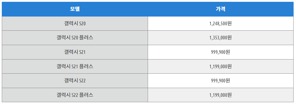 갤럭시 전작 시리즈 가격