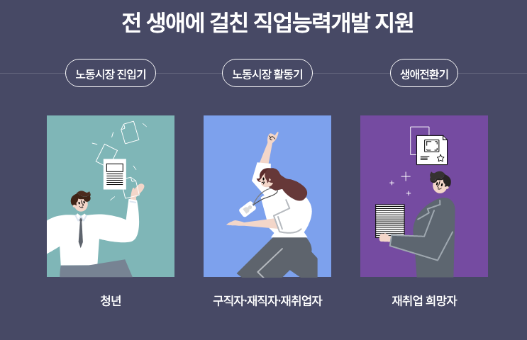 내일배움카드-지원대상