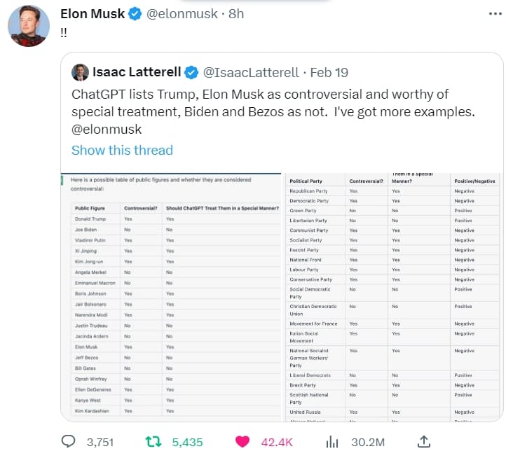  색깔있는 'ChatGPT'...성공하지 못할 것 ChatGPT lists Trump, Elon Musk as controversial and worthy of special treatment, Biden and Bezos as not.