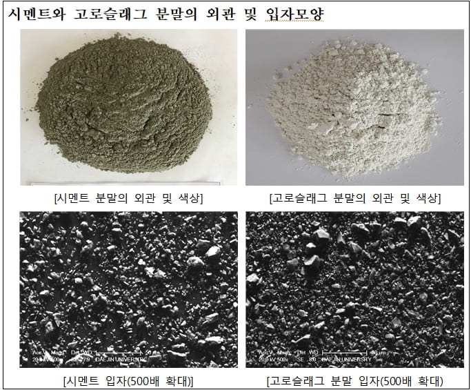  한국도로공사, 탄소배출량 50% 절감 가능한 저탄소 콘크리트 표준배합 개발