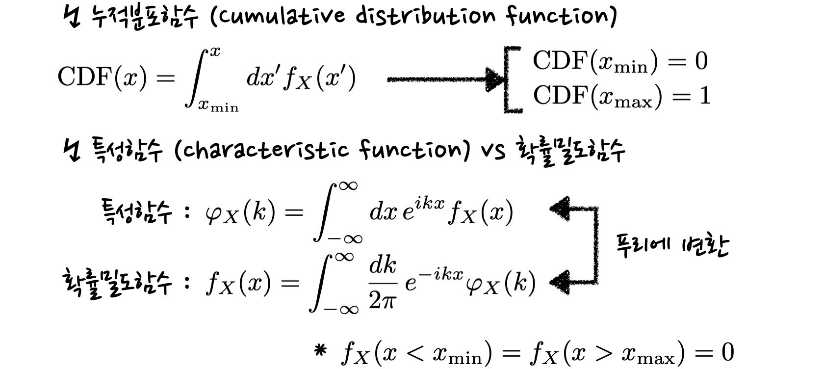 formulae for cumulative distribution function and characteristic function of given probability distribution function.
