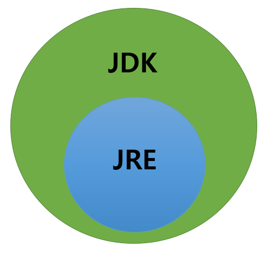 JRE와 JDK