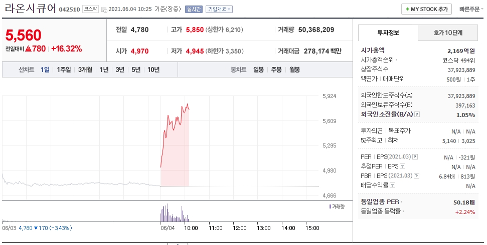  백신여권 관련주 라온시큐어 주가 전망