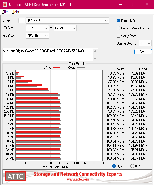[HDD] Western Digital Caviar SE 320GB 「WD3200AAJS55B4A0」 — It's Time
