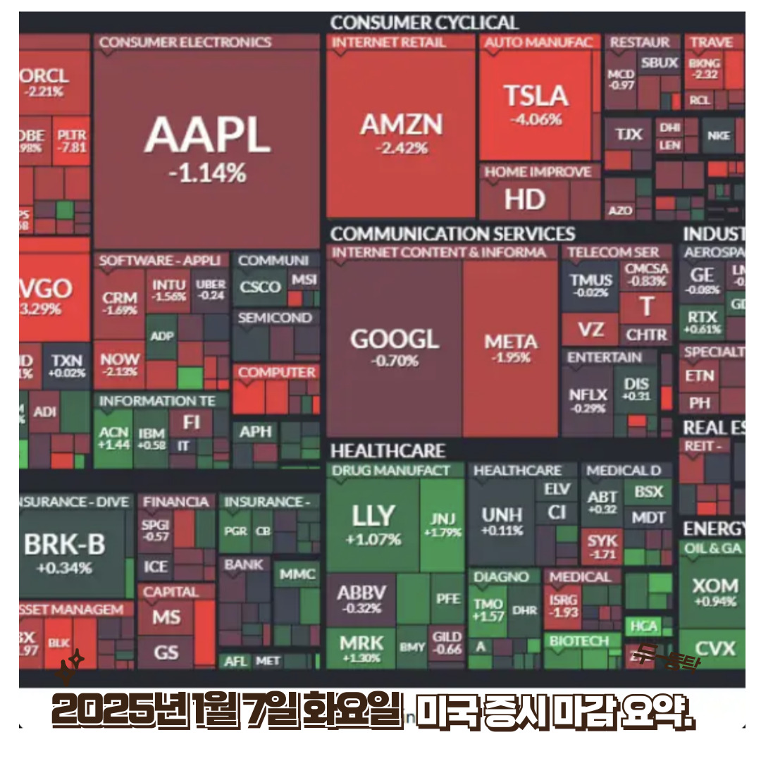 2025년 1월 7일 화요일 미국 증시 마감 요약