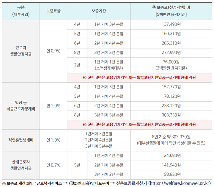 근로복지넷-대부사업-사업내용