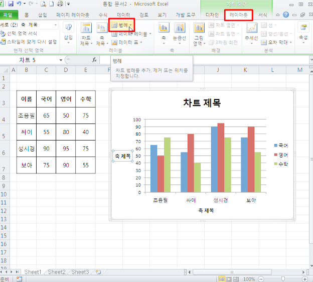 엑셀 그래프 만들기 차트, 축 2가지만 알면 끝