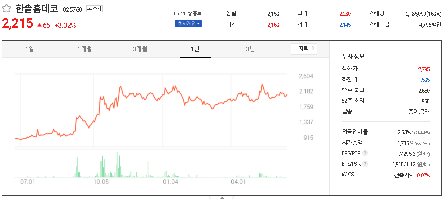  저탄소 관련주 대장주 TOP8