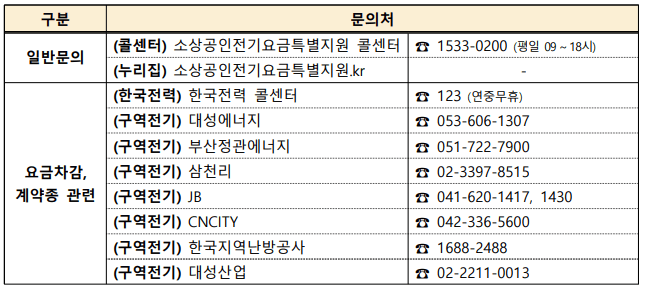 소상공인 전기요금 환급 신청하기