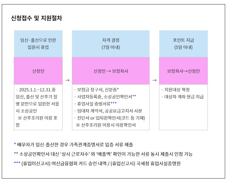 출처 : 서울시 홈페이지
