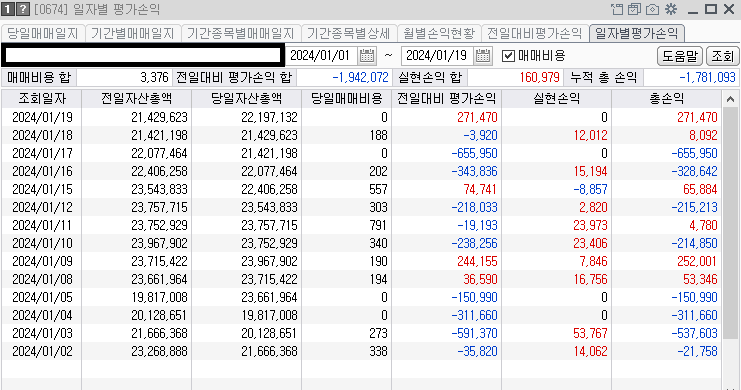 콜리의 주식계좌 일별 평가손익