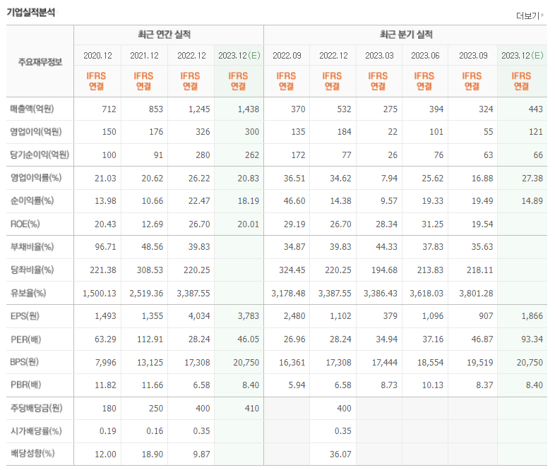 EUV 관련주 TOP 3