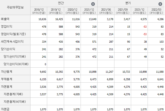 KCC건설-기업실적