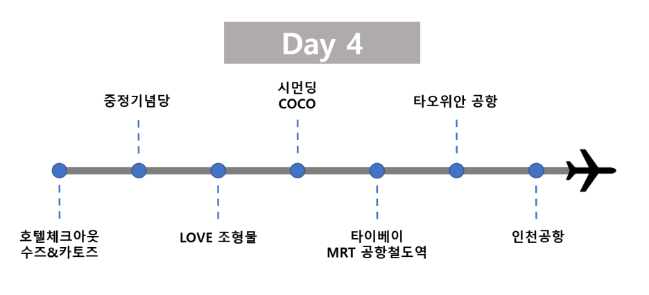  대만 타이베이 여행(22.12.02~05) - 여행일정편 4일차(시먼딩 레인보우, 중정기념당, LOVE 조형물)