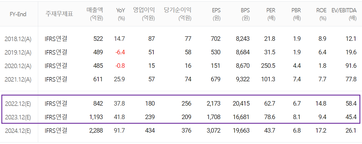 나노신소재 - 컨센서스(2023.03)