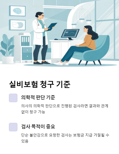 실비 보험 청구 기준